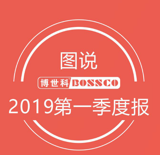 春风送暖 捷报频传 | 博世科迎来2019“开门红”